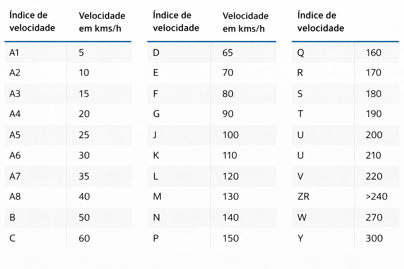 índice de velocidade dos pneus de mota tabela com velocidades em km h